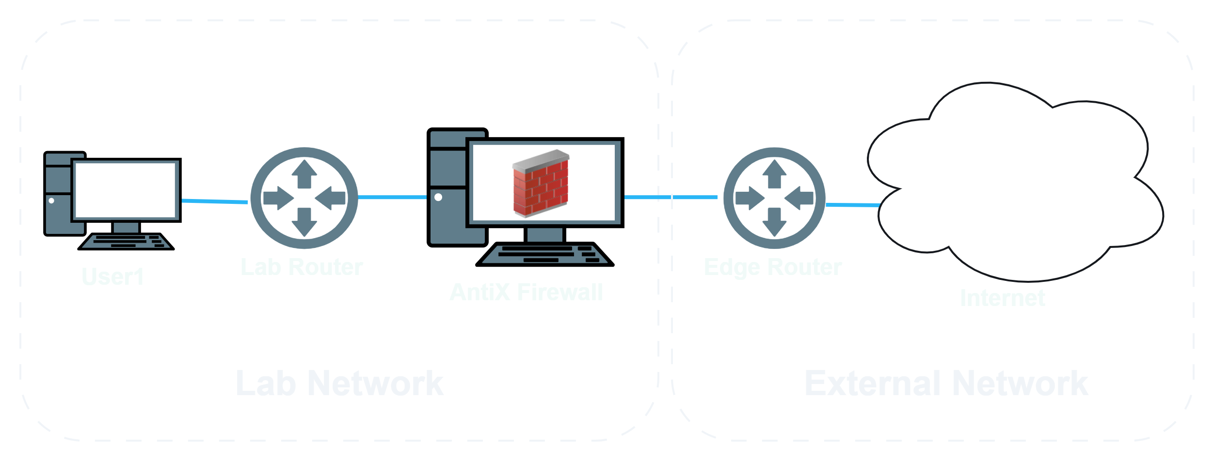Repurposing 32-bit Laptop as Linux Firewall for Cybersecurity Lab